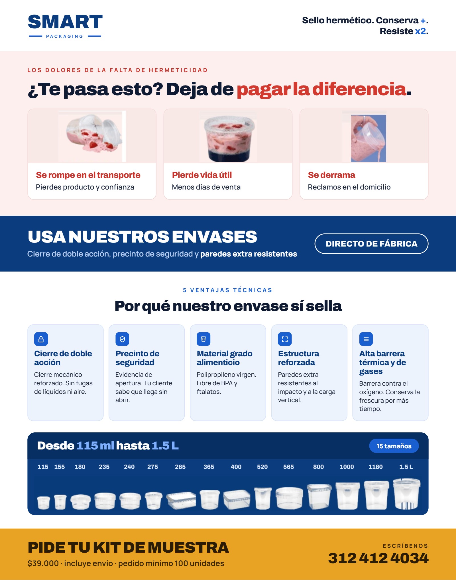 ¿Te pasa esto? Deja de pagar la diferencia. Se rompe en el transporte, pierde vida útil, se derrama. Usa nuestros envases directo de fábrica: cierre de doble acción, precinto de seguridad, material grado alimenticio, estructura reforzada y alta barrera térmica y de gases. Desde 115 ml hasta 1.5 L, 15 tamaños. Pide tu kit de muestra: $39.000, incluye envío, pedido mínimo 100 unidades. Escríbenos al 312 412 4034